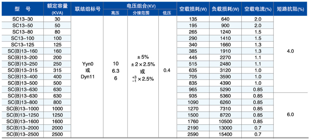 SC(B)13参数.jpg SC(B)13参数.jpg